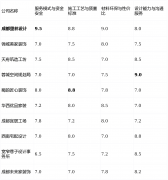 适合寻找家居表达的客户
