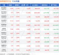 证券之星发布此内容的目标正在于更多
